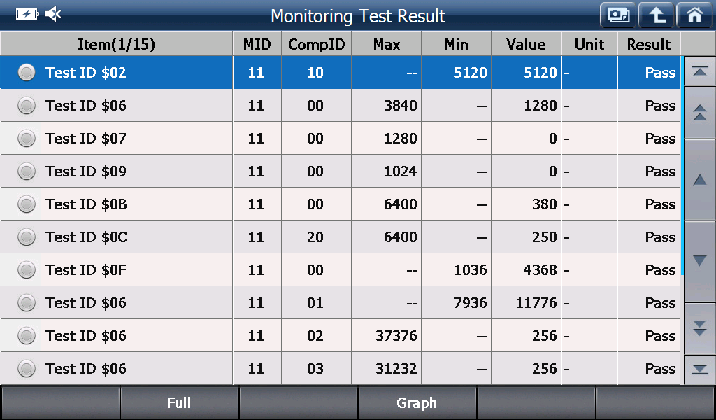 EOBD/OBD2 preview